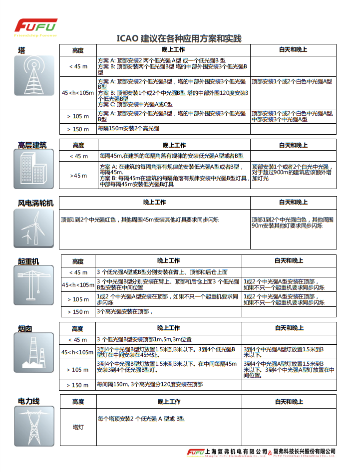 報(bào)警小知識(shí)3.png