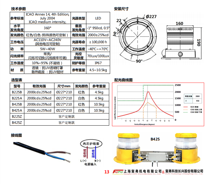 B225 B425-2.png