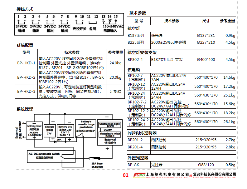 BP-HKD 航空障礙燈無(wú)人化系統(tǒng)2-2.png